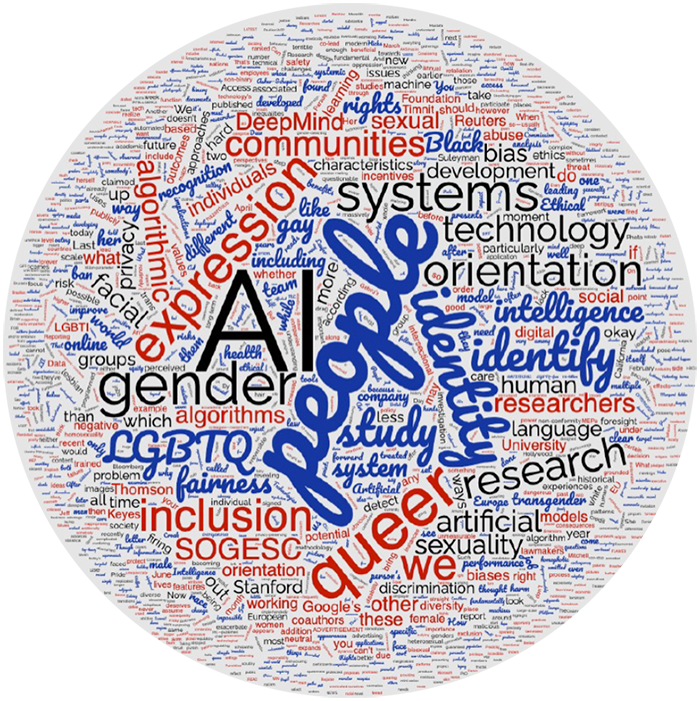 wordcloud